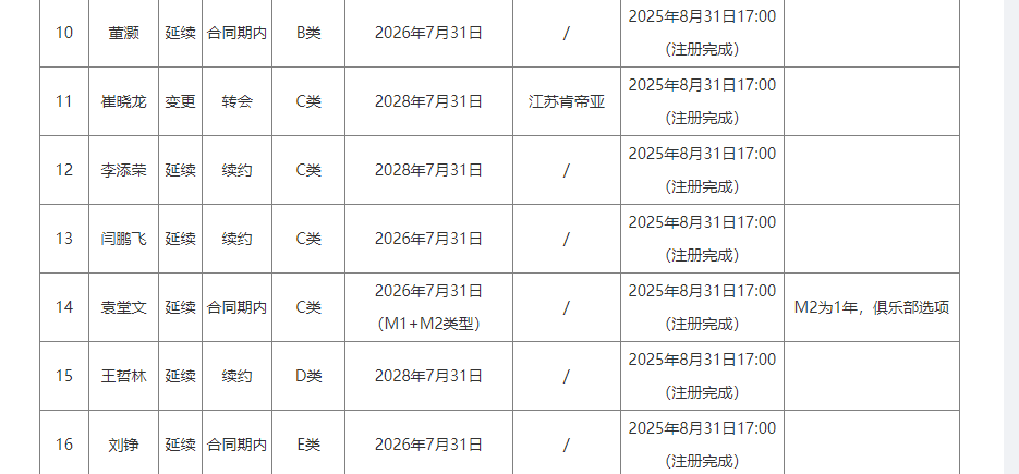 尼克斯夺冠装备销售额创全体育史纪录 前12小时订单超老鹰超级碗峰值