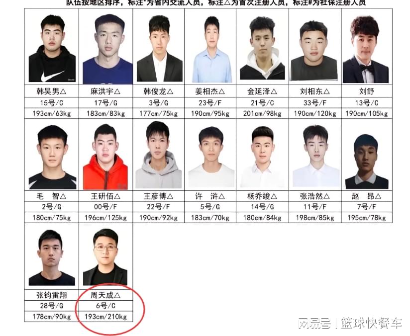 奇才爵士可能互换状元签和榜眼签?这几乎是不可能发生的事情?