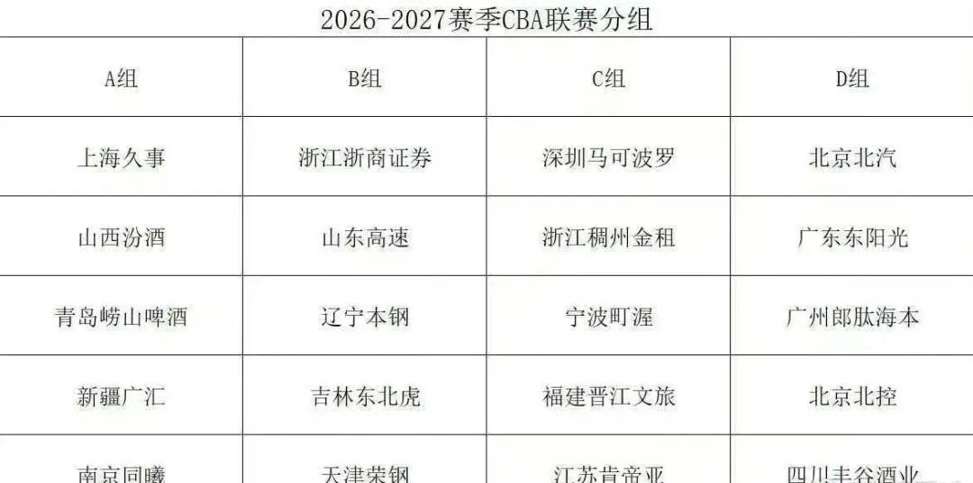 雄鹿10号签怎么选？选秀专家划出两梯队
