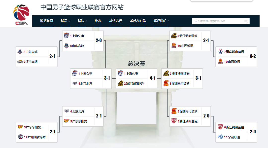 场均29+11问鼎得分王,季后赛淘汰乔丹,三年级的他比文班更出色