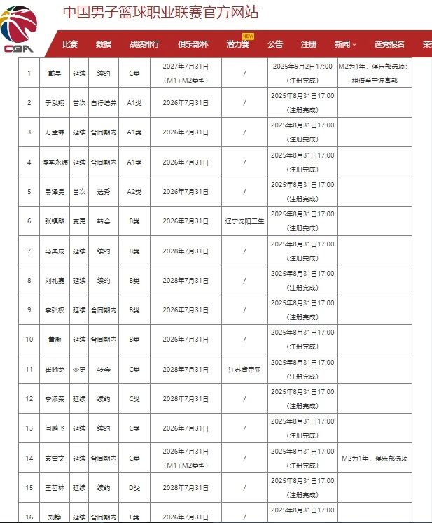 94岁尼克斯名宿:看旧主冲冠,没什么紧张
