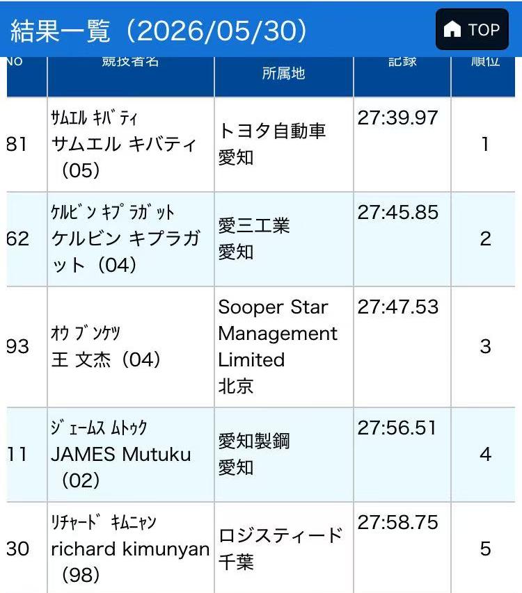 2012届选秀重排:浓眉仍无悬念状元,勇士功勋铁汉逆袭进前三