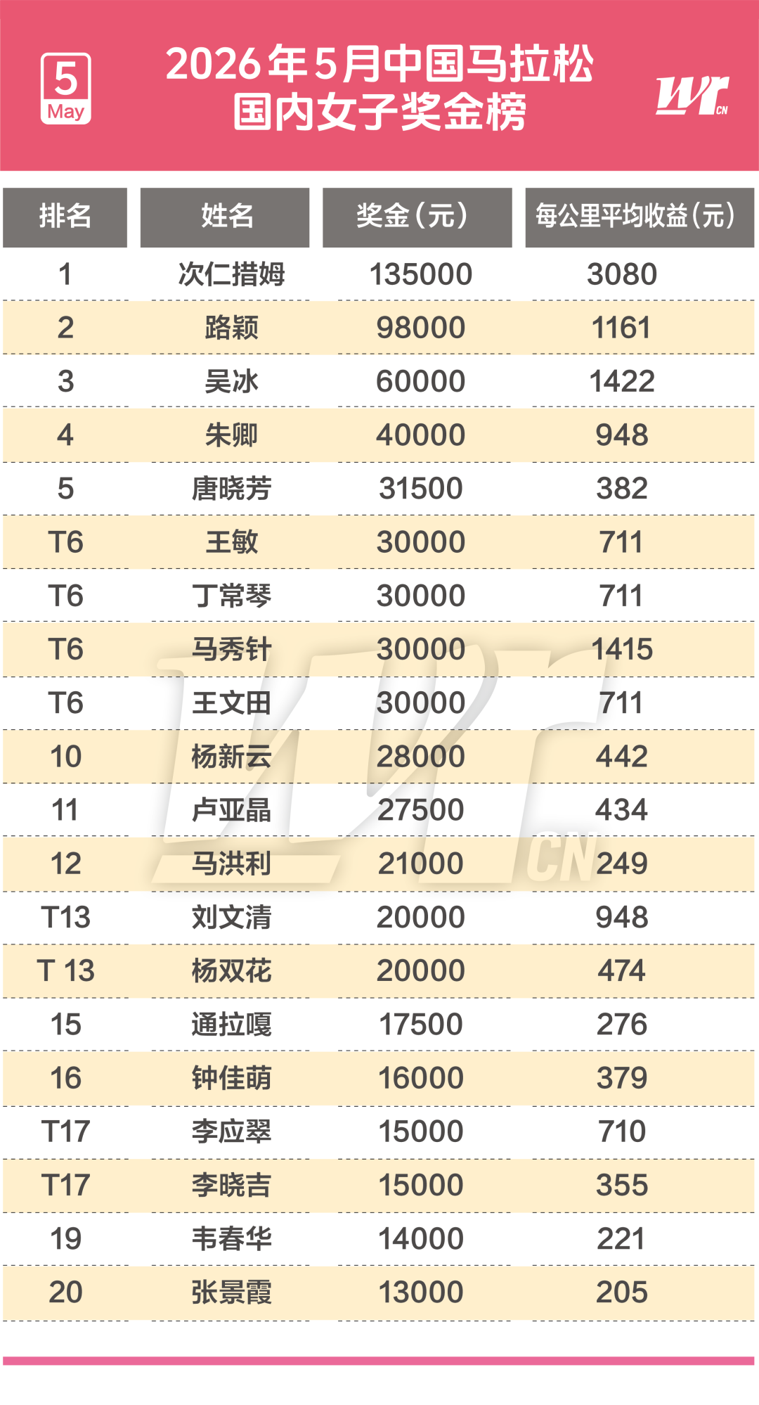 突发!离队第一人确定!那杨瀚森...