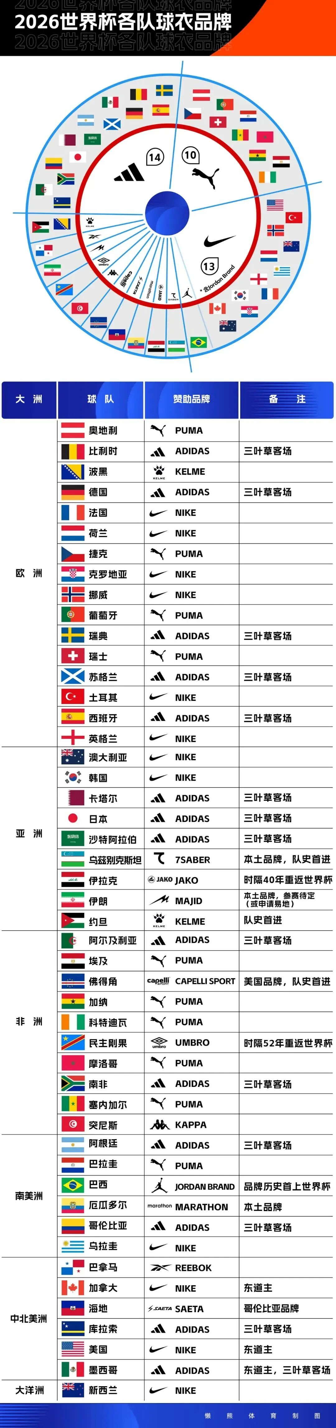 官宣将至!斯普利特将执掌公牛 巴西中锋+欧冠教头+篮网背景