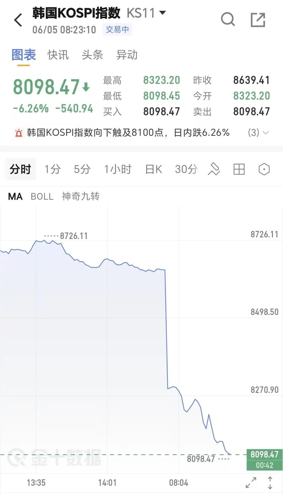 福克斯总决赛彻底拉胯，马刺认清建队真理：哈珀才是持球大核首选