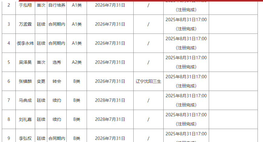 莫雷托:米兰从法兰克福挖克勒舍的补偿金远低于700万欧