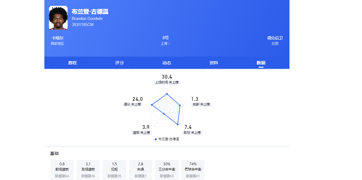 队报:库利巴利恢复训练,但可能不会首发出战法国