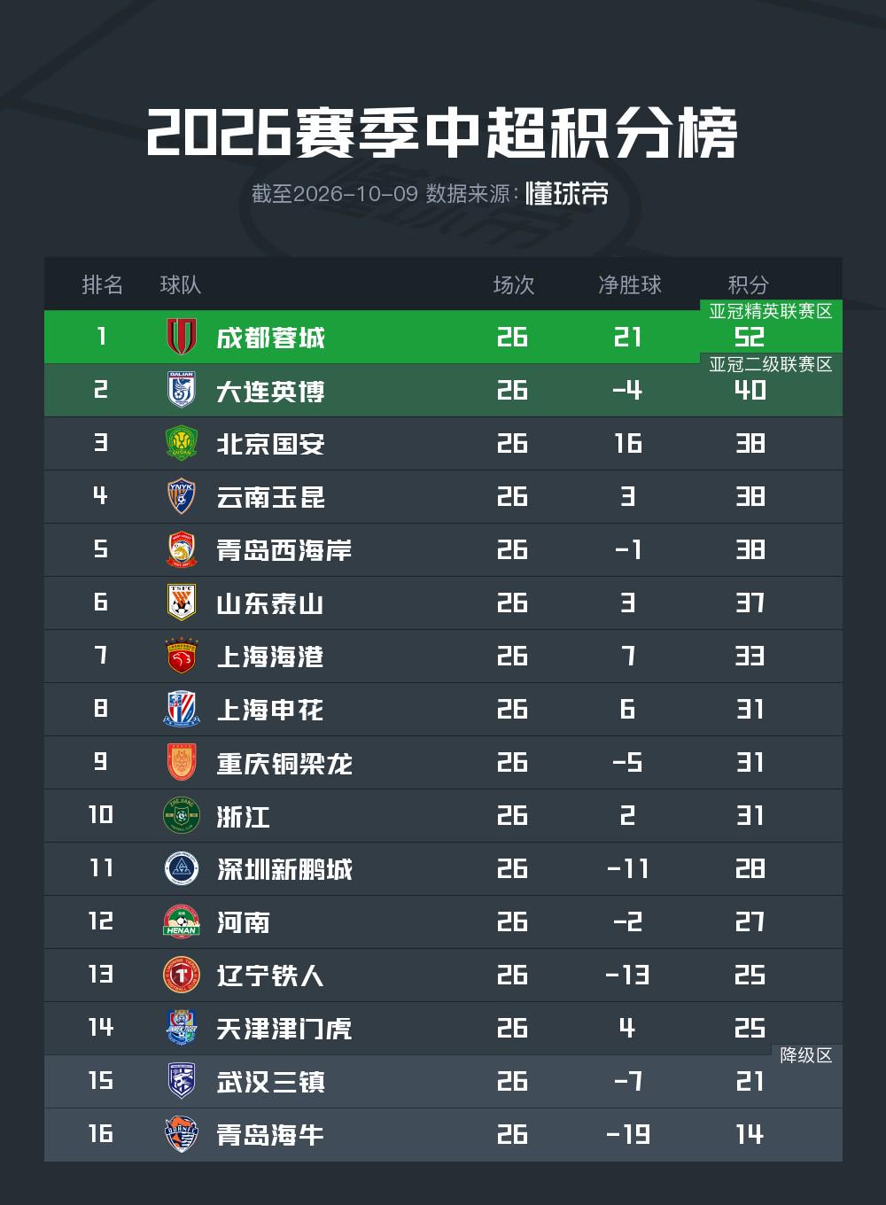 感到背叛!博阿斯:是我选了迪马特奥,他要接手切尔西竟然瞒着我