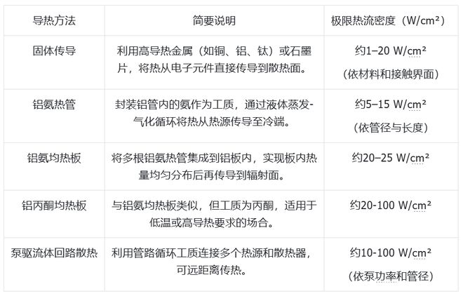 尊龙官网科技发展有限公司大模型上天、马斯克发射GPU?中国团队直接建「太空超算」(图6)